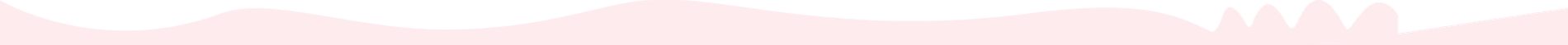Top Wave